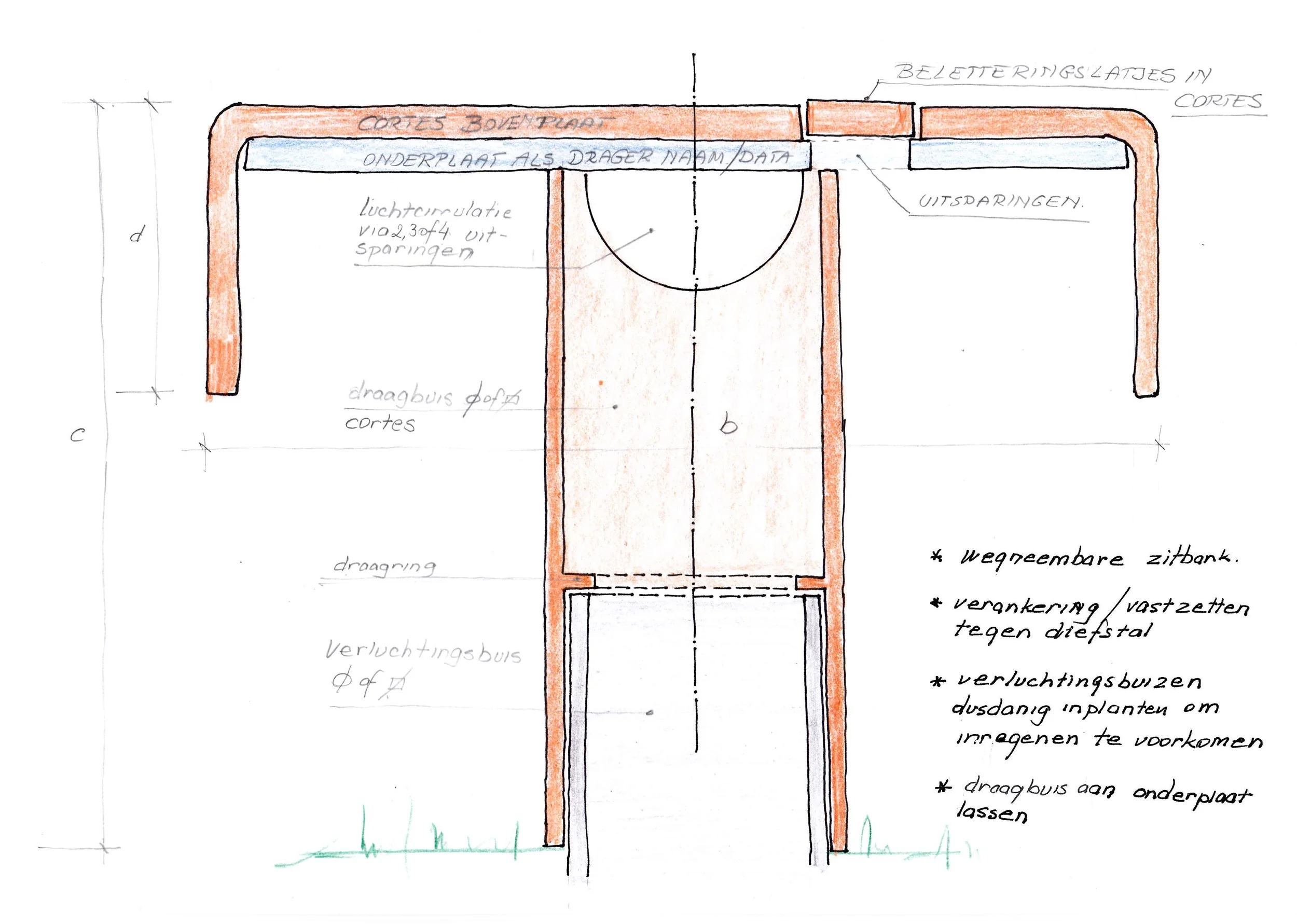  Tekening doorsnede namenbank 